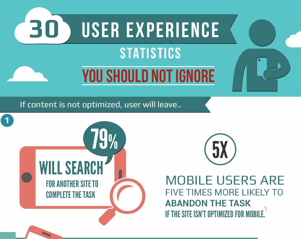 30_UX_Statistics_You_Should_not_ignore