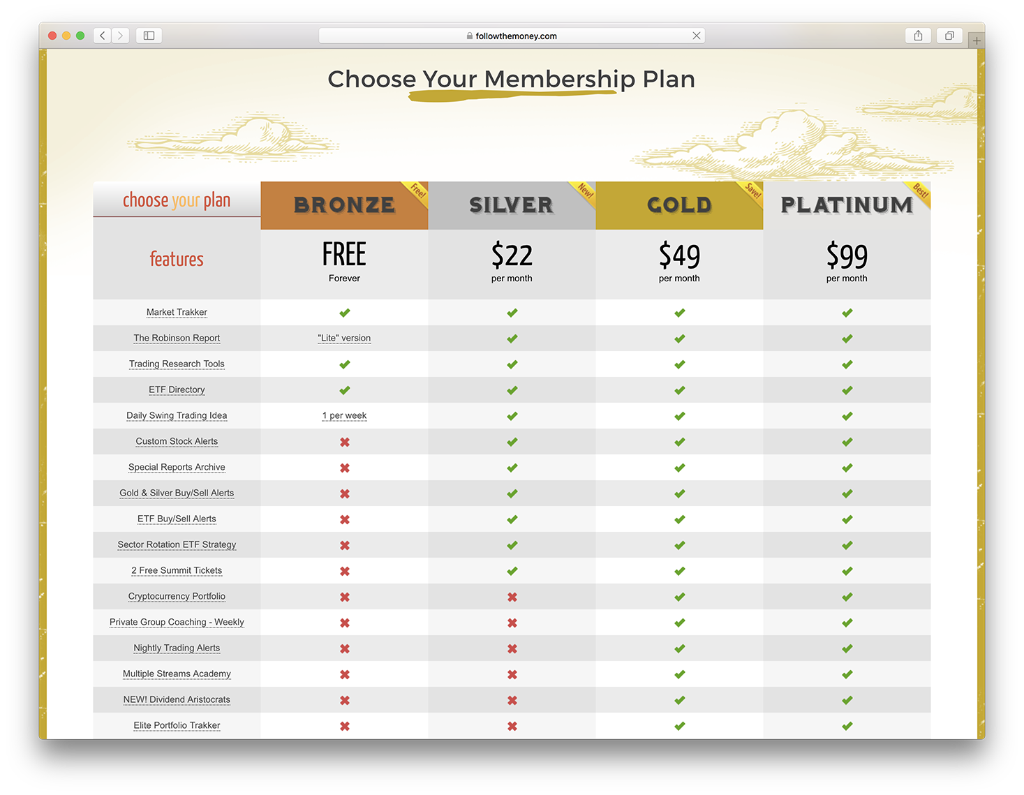 wordpress membership site pricing